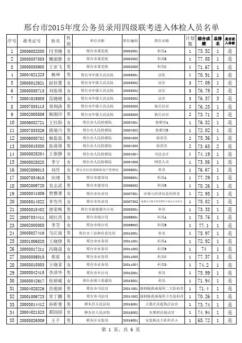 邢台市2015年度公务员录用四级联考进入体检人员名单