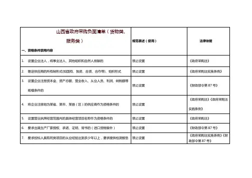 山西省政府采购负面清单(货物类、服务类)