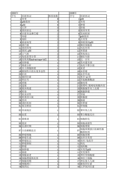 【国家自然科学基金】_p53突变_基金支持热词逐年推荐_【万方软件创新助手】_20140801