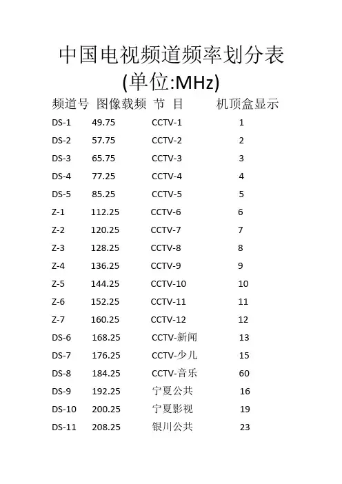 中国电视频道频率划分表