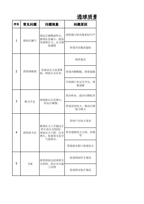 通球质量通病与对策总结