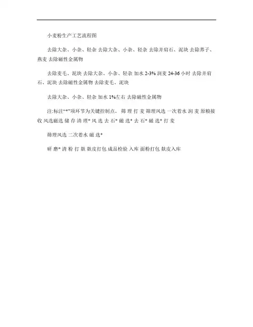 面粉工艺流程图(精)
