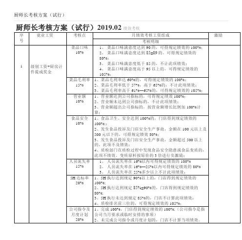 厨师长考核方案(试行)