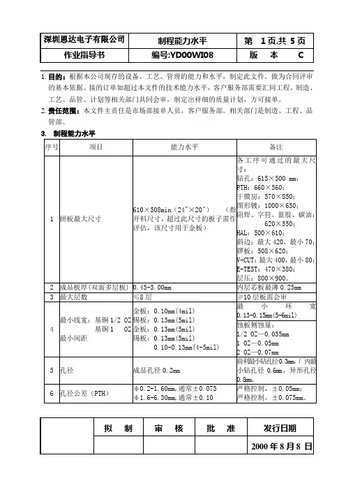 制程能力水平