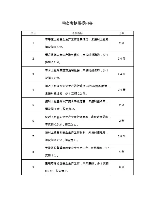 动态考核指标内容