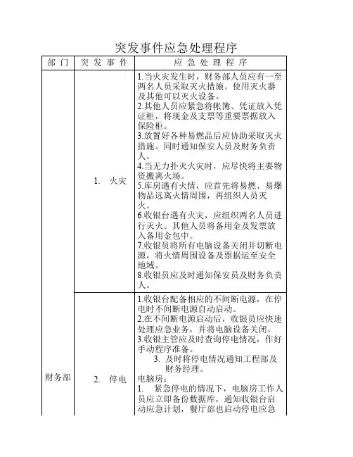 餐饮突发事件处理汇总