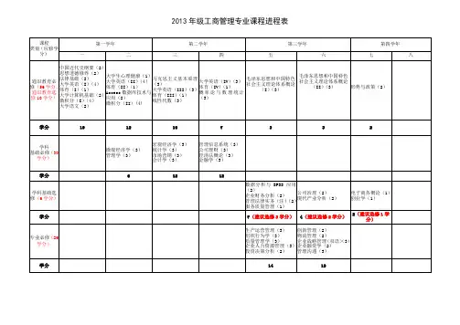 工商管理专业课程进度表