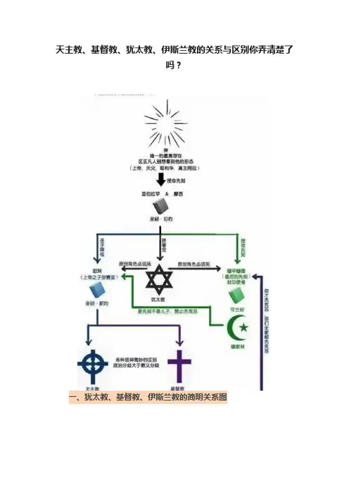 天主教、基督教、犹太教、伊斯兰教的关系与区别你弄清楚了吗？