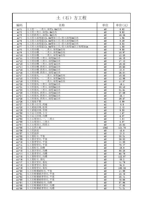 安徽省建筑工程消耗量定额(2006)