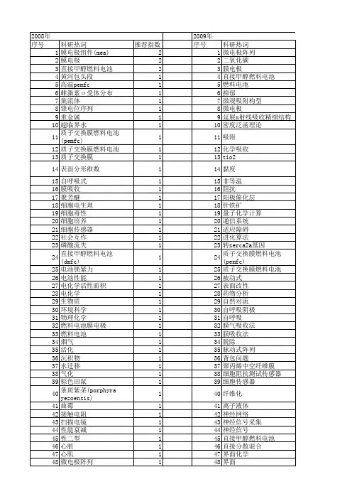 【国家自然科学基金】_mea_基金支持热词逐年推荐_【万方软件创新助手】_20140801