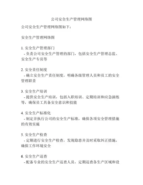 公司安全生产管理网络图