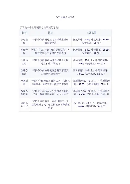 心理健康总结表格