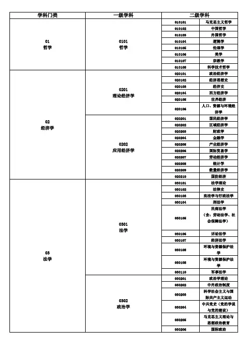学科门类一级学科二级学科