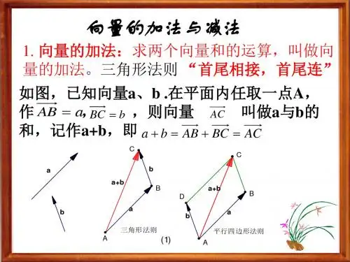 向量加法精选教学PPT课件