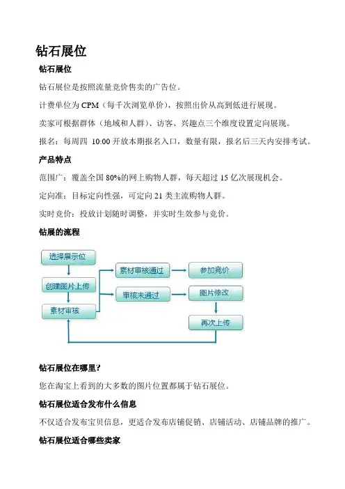 淘宝网钻石展位
