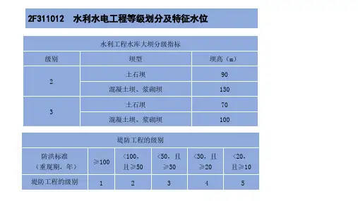 二建水利记忆讲义