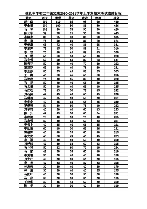 期末考试成绩目标