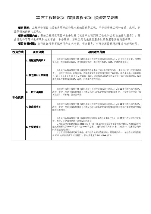 工程建设项目审批流程图项目类型定义说明