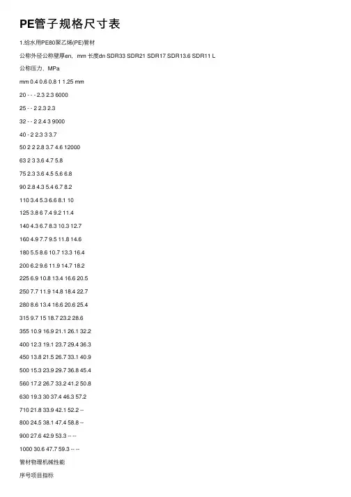 PE管子规格尺寸表