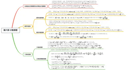 高二数学人教A版(2019)选择性必修第三册思维导图