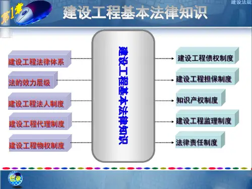 《建筑法规》第1章 建设工程基本法律知识精品PPT课件