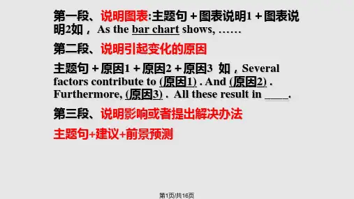 图表图画题型作文英语写作指导PPT课件