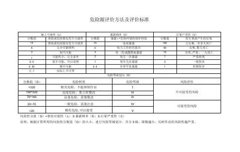 焊工作业危险源清单