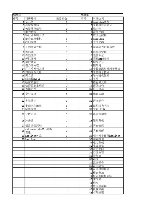 【国家自然科学基金】_hamilton函数_基金支持热词逐年推荐_【万方软件创新助手】_20140801