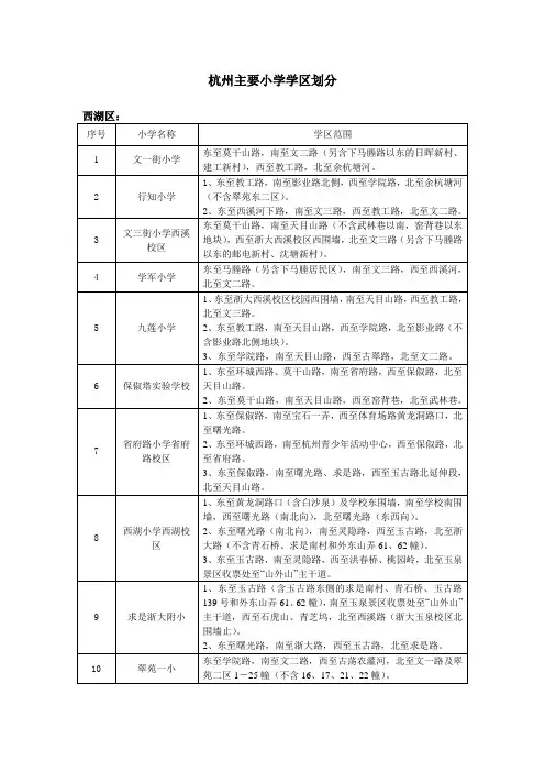 杭州主要小学学区划分