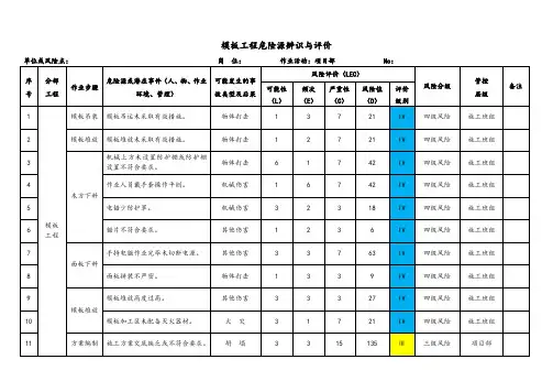 模板工程危险源辨识与评价
