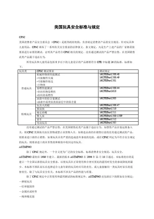 CPSC美国玩具安全标准与规定