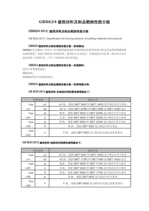 (完整版)GB8624建筑材料及制品燃烧性能分级