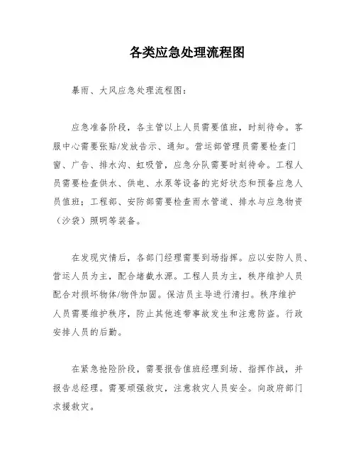 各类应急处理流程图