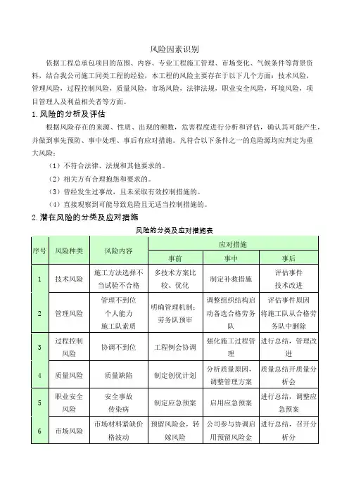 风险因素识别措施