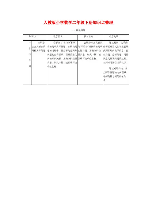 人教版小学数学二年级下册知识点整理归纳