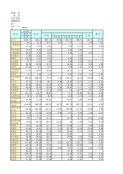 新疆农业统计数据