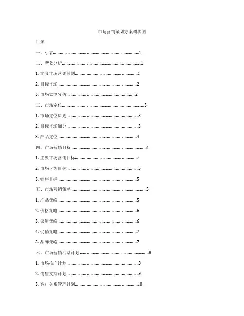 市场营销策划方案树状图