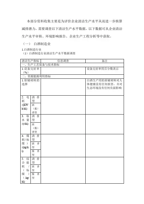 白酒制造业