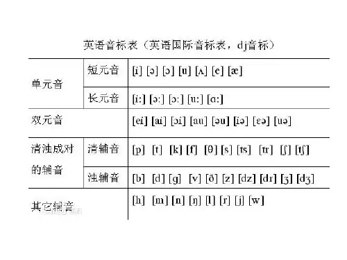 英语发音及音标总结