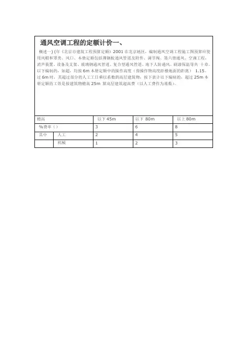 通风空调工程定额计价