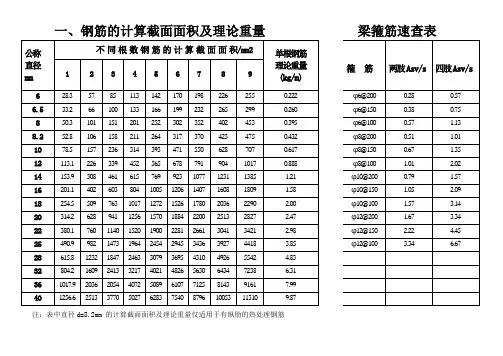 钢筋面积表格