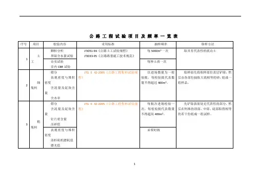 公路工程试验项目及检测频率一览表