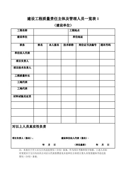 建设、监理、施工工程质量责任主体及管理人员一览表