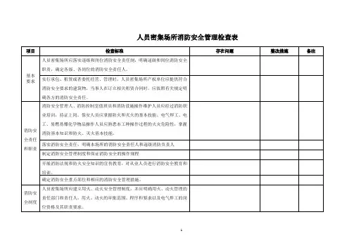 人员密集场所消防安全管理检查表
