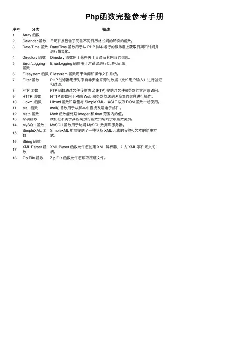 Php函数完整参考手册