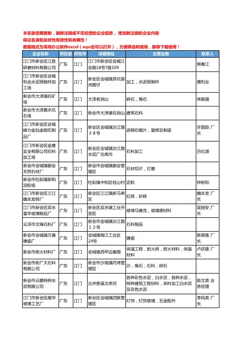 2020新版广东省江门非金属矿物制品工商企业公司名录名单黄页联系方式大全465家