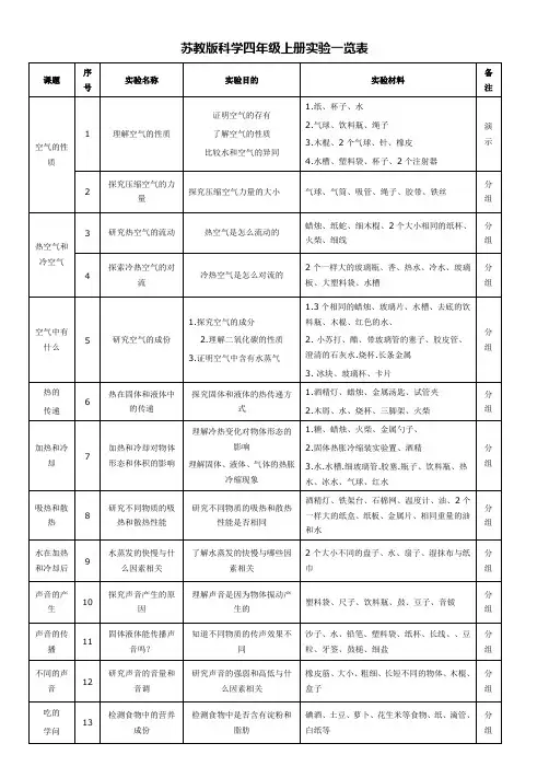 苏教版科学四年级上册实验一览表