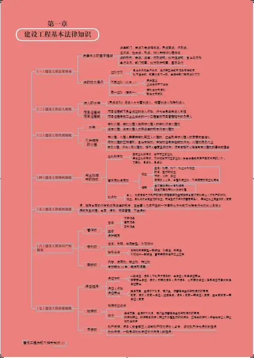 【07】2019一建【法规】思维导图-终稿