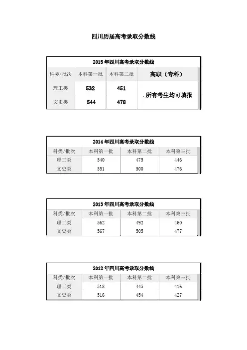 历届四川高考录取分数线