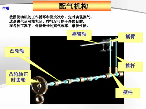 发动机配气机构(气门组)